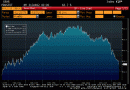 Labor force participation rate