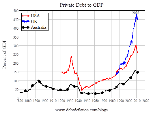 Private-debt-to-GDP.png