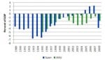 The Elephant in the Room Is Spain, Not Italy