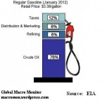 Chart of the Day: Don’t Blame the Gas Station for Price Spike