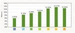 Peer-to-peer loans take off due to record low rates