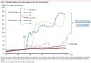 Monetary base vs supply Monetary base vs supply