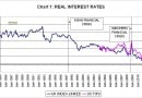 Real Interest Rates - Martin Wolf Real Interest Rates - Martin Wolf