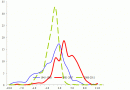 Real interest rate frequency distributions Real interest rate frequency distributions