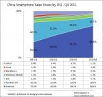 Is Apple worth it?
