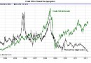 Crude and Natural Gas Crude and Natural Gas