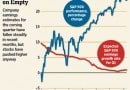 Earnings growth Earnings growth