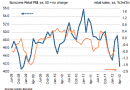 Eurozone Retail PMI Eurozone Retail PMI
