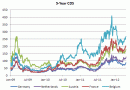 Eurozone core CDS Eurozone core CDS