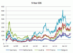 Sovereign debt implications for Netherlands are negative for France and Austria too