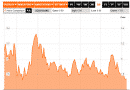 German Bunds German Bunds