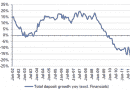 Greece deposits YOY Greece deposits YOY