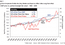 Herding Volatility via Jeremy Grantham Herding Volatility via Jeremy Grantham