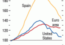 House prices Spain House prices Spain