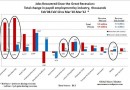 Jobs recovered Jobs recovered