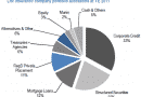 Life insurance company portfolio allocations Life insurance company portfolio allocations