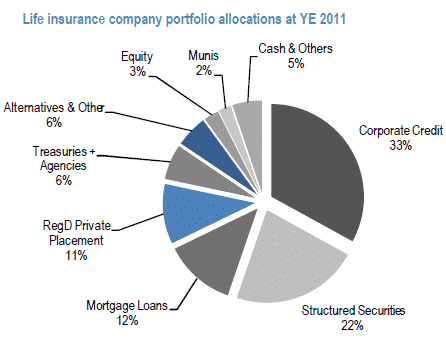 Chart of the day: Life insurers wonâ€™t meet nominal return targets