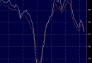 Manufacturing PMI - Germany vs Eurozone Manufacturing PMI - Germany vs Eurozone