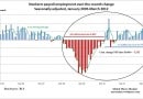 Non farm payroll series Non farm payroll series
