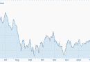 Spain IBEX Spain IBEX
