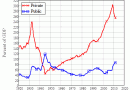 Steve Keen INET Debt to GDP US Steve Keen INET Debt to GDP US