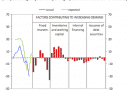 changes in demand for loans business changes in demand for loans business