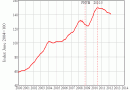 ABS House Price Index ABS House Price Index