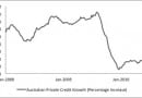 Australia Private Credit Growth Australia Private Credit Growth