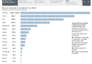 Europe GDP Europe GDP