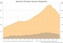Greek private sector bank deposits Greek private sector bank deposits