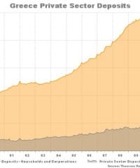 Greek private sector bank deposits