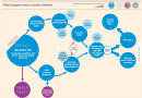 Grexit decision tree 1 Grexit decision tree 1