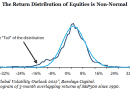 Return distribution of equities Return distribution of equities