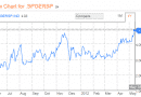 Spanish-German 10-Year Spread Spanish-German 10-Year Spread