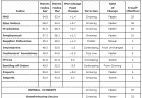 US Manufacturing PMI April 2012 US Manufacturing PMI April 2012