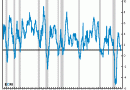 US Real Personal Income US Real Personal Income