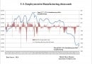 us employment in manufacturing us employment in manufacturing