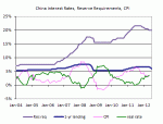PBOC Rate Cut Suggests Upcoming China Data Will Be Weak