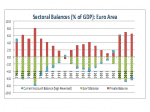 More on the euro disaster and current account imbalances