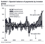 The Growing Pain in Spain