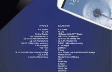 Samsung: It doesn’t take a genius
