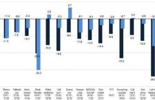 When Career Risk Reigns