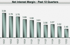 The Fed cannot support net interest margins