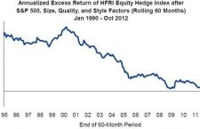 In Search of the Holy Grail of Investing