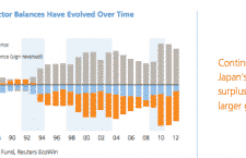 Chart of the Day: Japan’s Sectoral Balances
