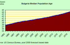Bulgaria: De-population on a massive scale