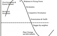 Currency Wars will only get worse