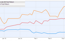 The leveraged loan market is on fire