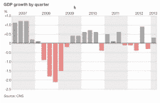Chart of the Day: What British GDP growth since 2007 says about austerity and Reinhart-Rogoff
