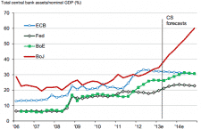 Japan: taking QE to a whole new level